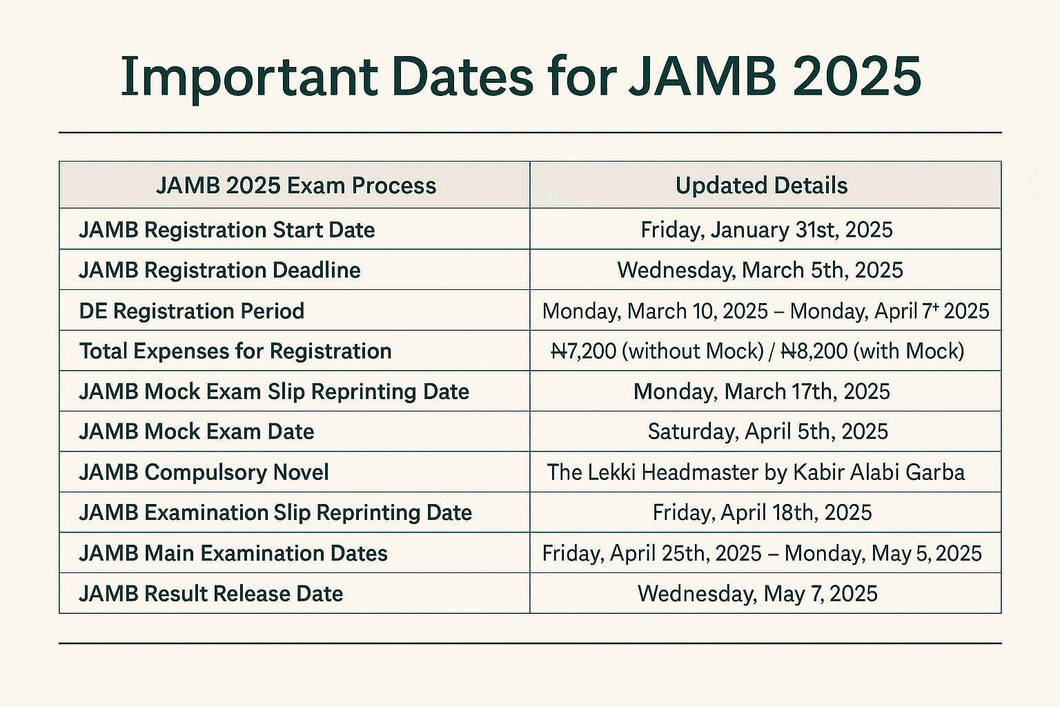 JAMB important dates